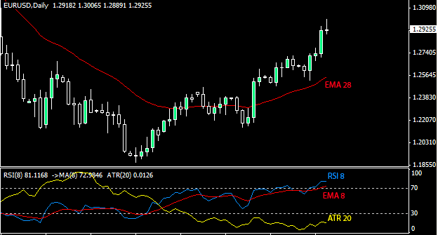 cara sederhana profit di forex