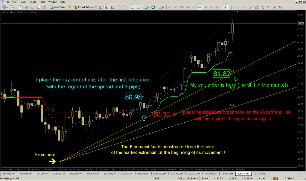 fascinating forex trading systems and strategies