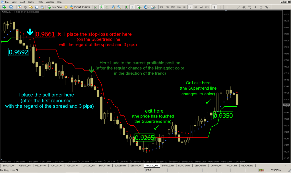 strategi forex untung terus