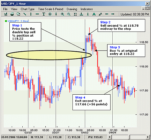 Forex Strategy "Memory prices" - memory_2