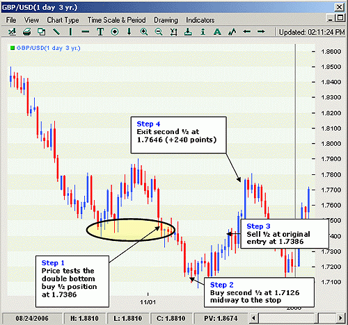 Forex Strategy "Memory prices" - memory_3