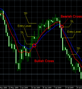 Trading Strategy "MA Cross" - movingcross_11-276x300