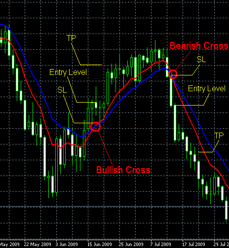 cross currency trading strategy