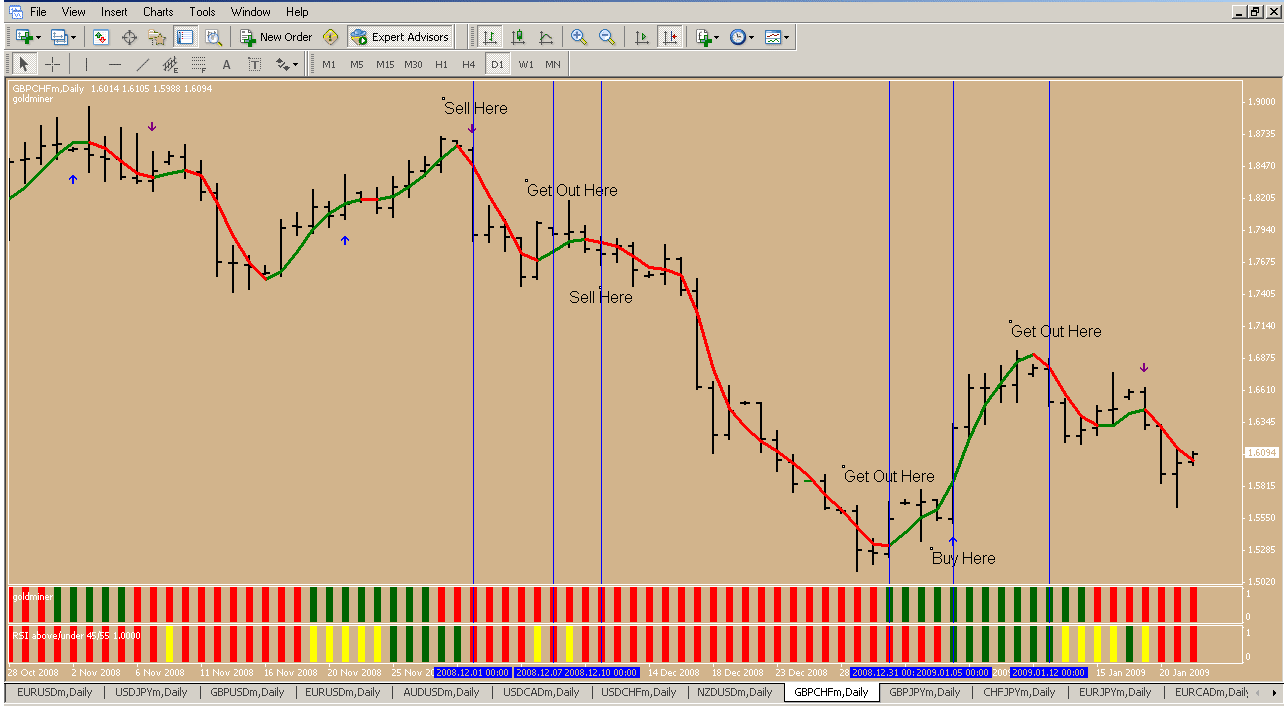 forex hma strategy