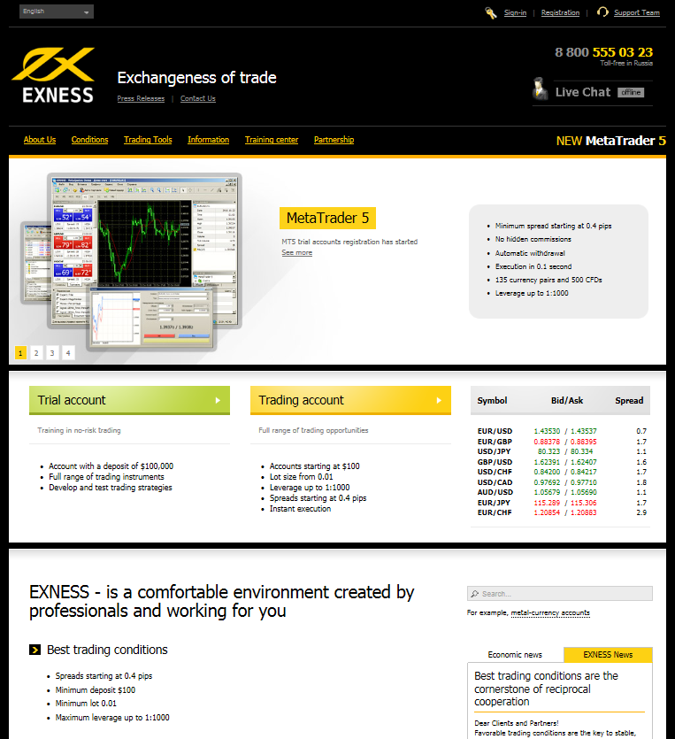 forex broker inc mt4 programming