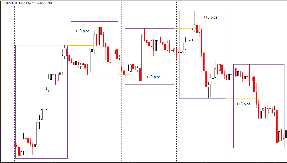 how to earn profit in forex