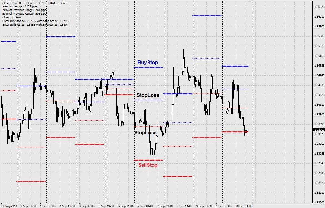 volatility breakout system forex