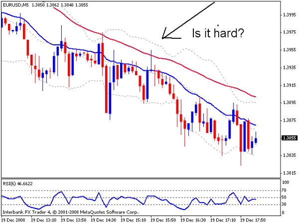 Forex Strategy quotJankone 5 minutesquot  ForexStrategyJankone5minutes 