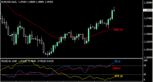 Forex Strategy “1D Simple Strategy” - 1D-simple-strategy-300x161