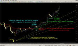 Forex Trading System “Andrew” - AndrewF_1-300x178