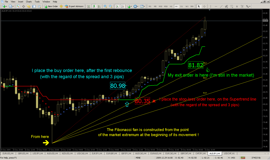 Forex Trading System “Andrew” - AndrewF_13