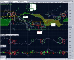 Forex Strategy “Ichimoku Kinko Hyo” - IchimokuK_1-300x242