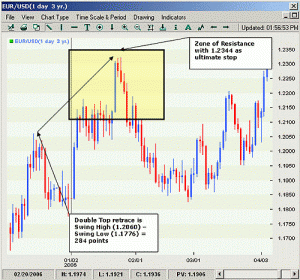 Forex Strategy “Memory prices” - memory_1-300x280