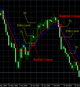 Trading Strategy “MA Cross” - movingcross_11-276x300