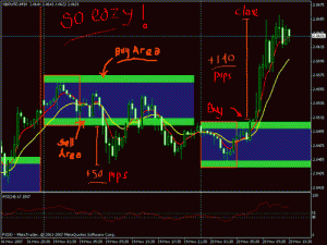 Forex Strategy “Panca Eagle” - pancaeagle-_1-300x225