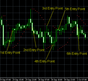 Trading Strategy “Parabolic SAR” - parabolic_1-300x274