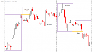 Forex Strategy “10 pips” - Forex-Strategy-10-pips_1-300x170