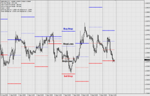 Forex Strategy “Daily Volatility Breakout” - Forex-Strategy-Daily-Volatility-Breakout_1-300x192