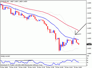 Forex Strategy “Jankone 5 minutes” - Forex-Strategy-Jankone-5-minutes_2-300x223